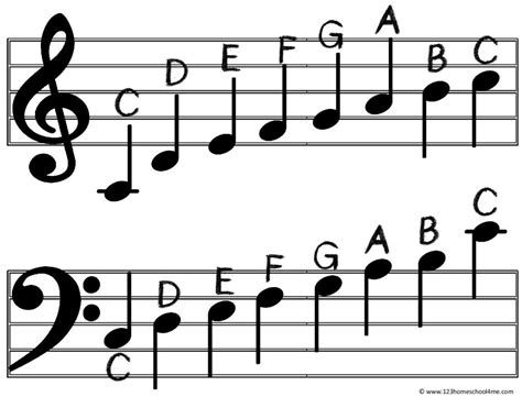 how many letters are there in the musical alphabet? What is the significance of the musical alphabet in music theory and notation?