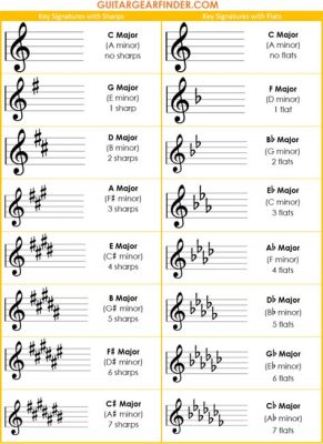 How to Tell What Key Sheet Music Is In: A Deep Dive into Musical Theory and Practical Tips