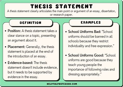 what is the purpose of a thesis statement in an essay? exploring its role and function within the essay structure